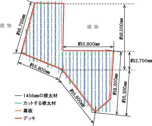 建物