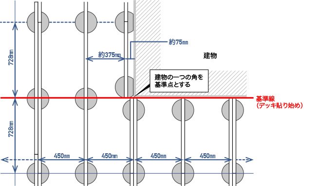 建物の一つの角を基準点とする