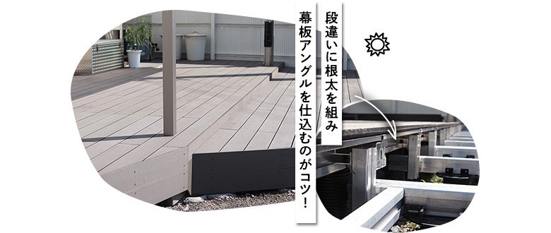 段違いに根太を組み幕板アングルを仕込むのがコツ!