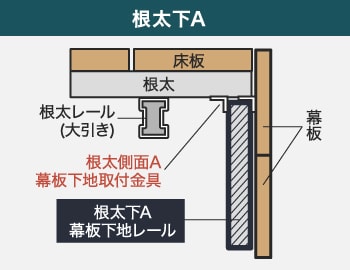 根太下A