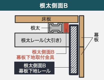 根太側面B