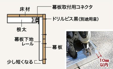 幕板の下地