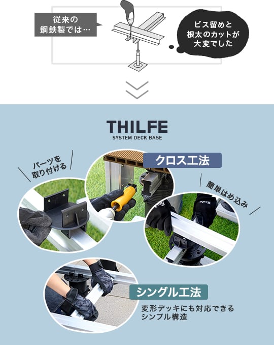 面倒な作業が少ない