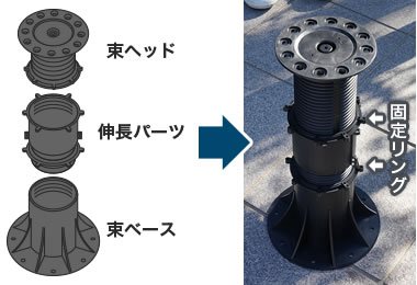 束部材の構造と特長