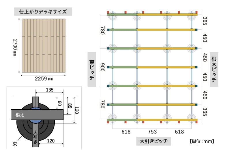 部材の施工基準