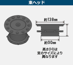 束ヘッド