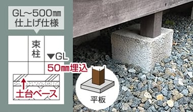 GL～500㎜仕上げ仕様