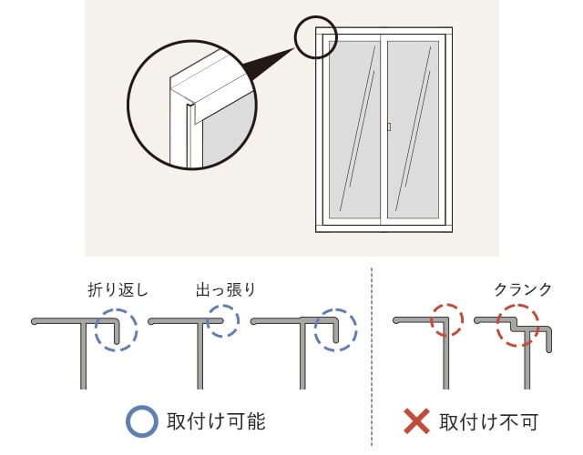 取付け可能・不可能な取付け位置の形状