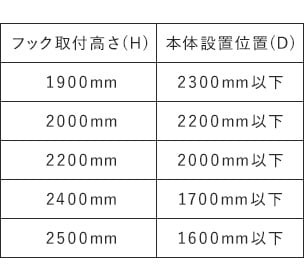フック取付高さと本体設置位置