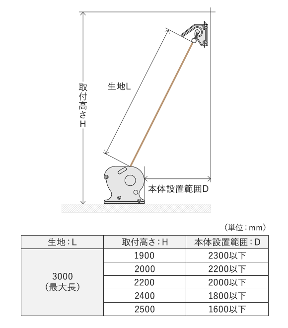 本体の設置位置