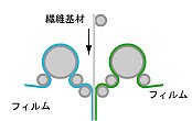 ラミネート加工