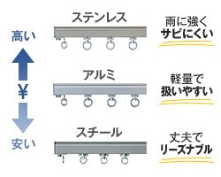 レールの素材で選ぶ！