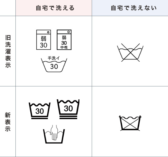 自宅で洗いたい！どの洗濯タグならOK？