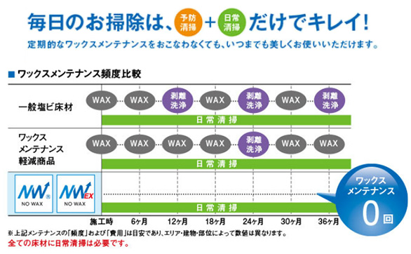 お掃除カンタン　東リNWシリーズ