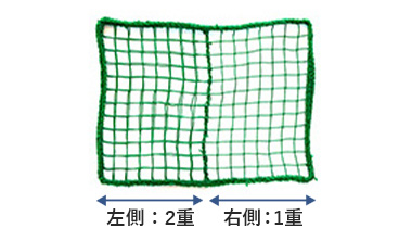 より強度が必要な場所に