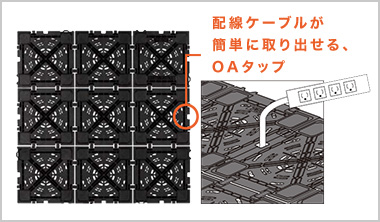 配線ケーブルの取り外しも簡単