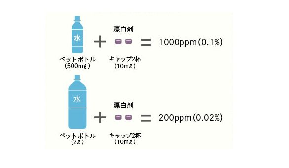 漂白剤の希釈