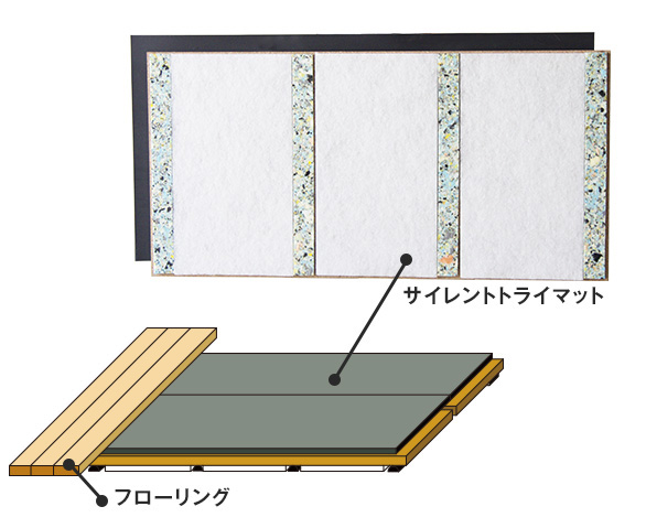 防音マットを敷く方法