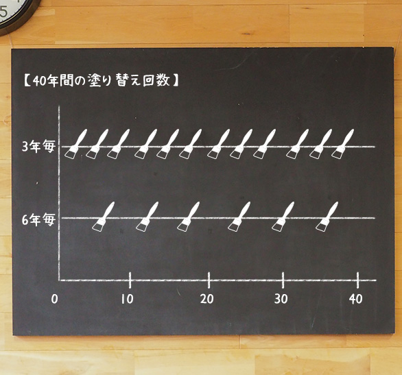 合成樹脂調合ペイント