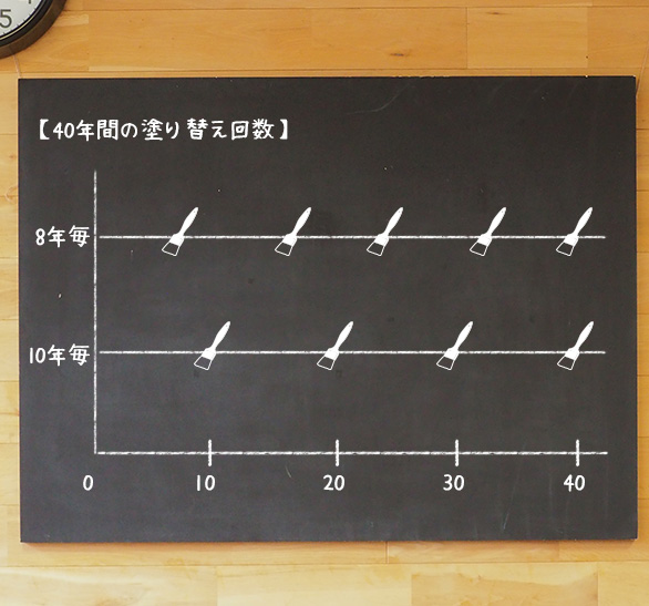 ウレタン樹脂塗料