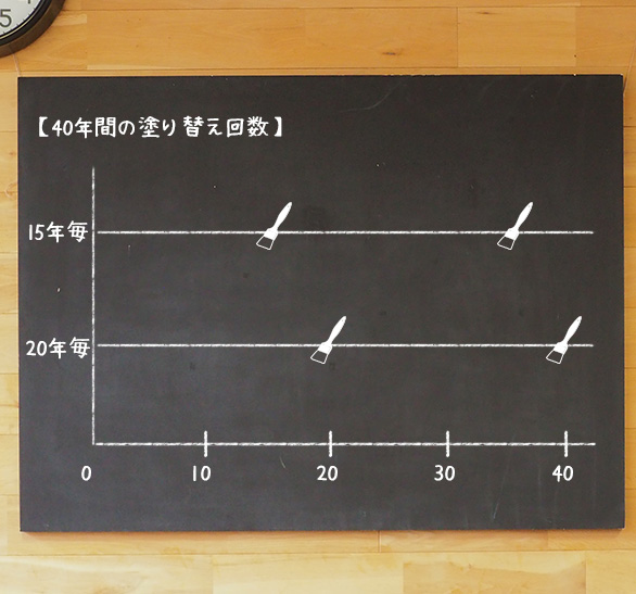 フッ素樹脂塗料