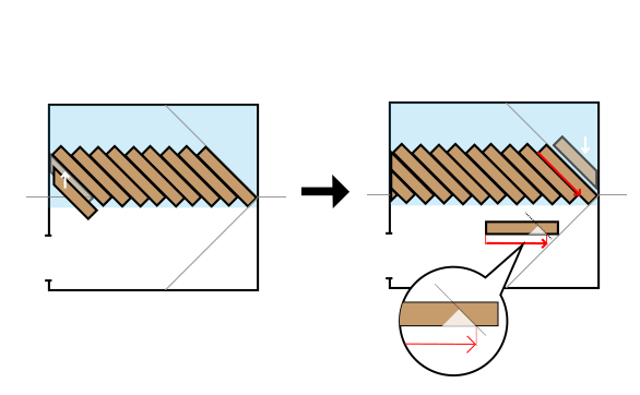 端のカット方法