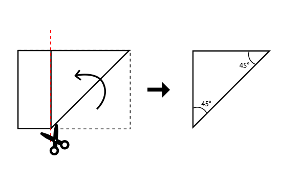 ガイドの作り方