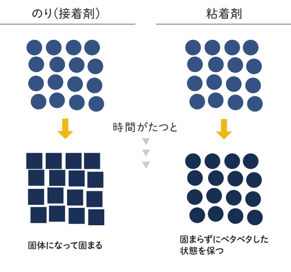 シール壁紙の特徴 はがせるタイプ キレイにはがせないタイプの違い Resta Diy教室