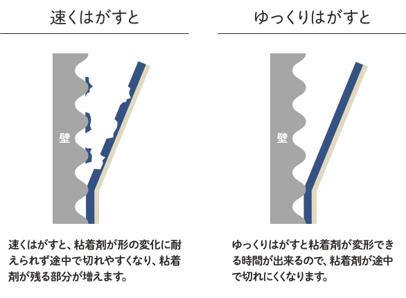 シール壁紙の特徴 はがせるタイプ キレイにはがせないタイプの違い Resta Diy教室