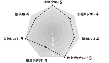 生のり付き壁紙　スリットタイプ グラフ