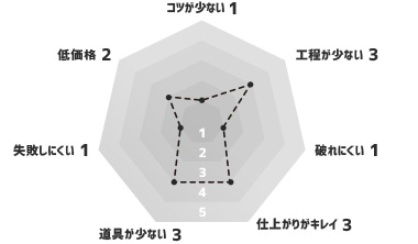 紙タイプの壁紙 グラフ