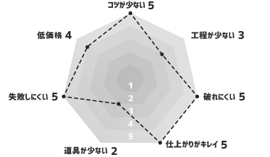 waltik フリースタイプ グラフ