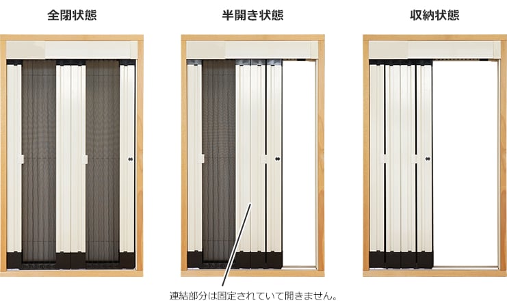 開閉状態