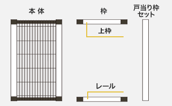 セット内容