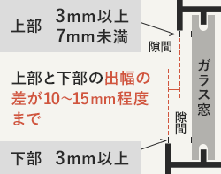 網戸レール隙間