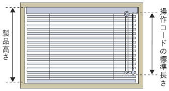 操作コードの標準長さ