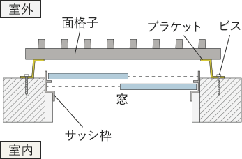 壁付け（標準納まり）
