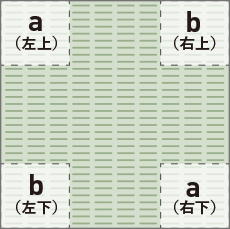 カット位置