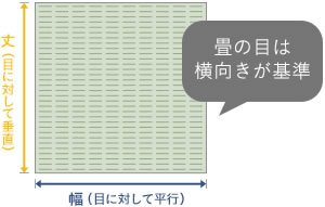 畳の目は横向きが基準