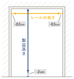 カットサイズ