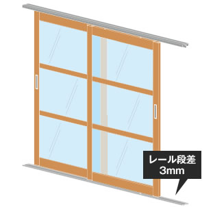 フラットガイドレール式