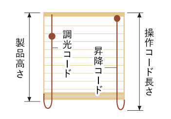 コードの長さ