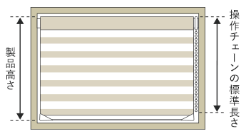 操作コードの標準長さ