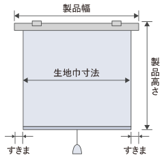 製品幅とすきま