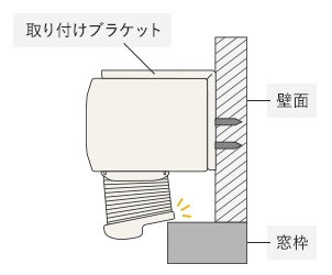 窓枠と製品が衝突