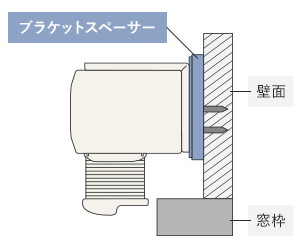 窓枠が干渉するのを防ぎます