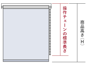 操作コードの標準長さ