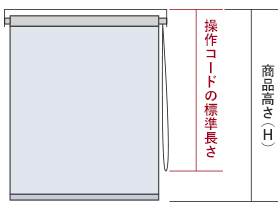 操作コードの標準長さ