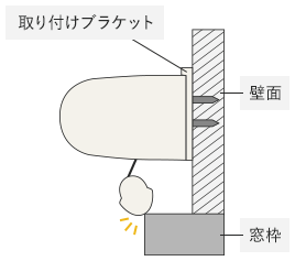 窓枠が干渉