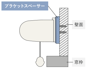 ブラケットスペーサー
